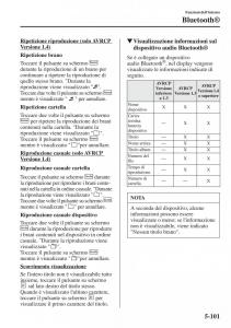 Mazda-CX-5-manuale-del-proprietario page 408 min