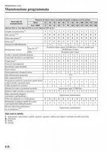 Mazda-CX-5-manuale-del-proprietario page 433 min