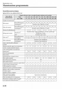 Mazda-CX-5-manuale-del-proprietario page 435 min