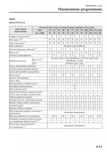 Mazda-CX-5-manuale-del-proprietario page 438 min