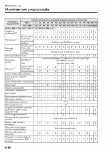 Mazda-CX-5-manuale-del-proprietario page 441 min