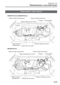 Mazda-CX-5-manuale-del-proprietario page 448 min