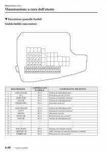 Mazda-CX-5-manuale-del-proprietario page 485 min