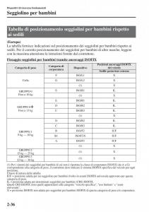 Mazda-CX-5-manuale-del-proprietario page 51 min