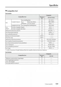 Mazda-CX-5-manuale-del-proprietario page 576 min