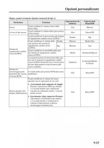 Mazda-CX-5-manuale-del-proprietario page 582 min