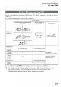 Mazda-CX-5-manuale-del-proprietario page 70 min