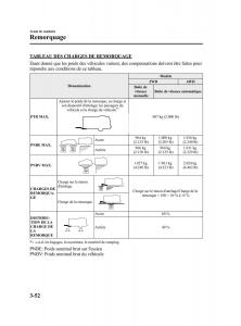 Mazda-CX-5-manuel-du-proprietaire page 136 min