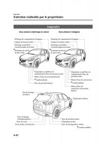 Mazda-CX-5-manuel-du-proprietaire page 396 min