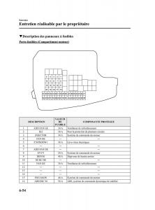 Mazda-CX-5-manuel-du-proprietaire page 408 min