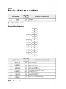 Mazda-CX-5-manuel-du-proprietaire page 410 min