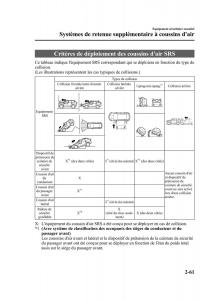 Mazda-CX-5-manuel-du-proprietaire page 73 min