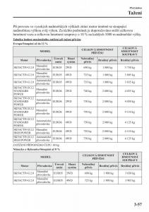 Mazda-CX-5-navod-k-obsludze page 130 min