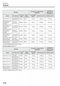 Mazda-CX-5-navod-k-obsludze page 131 min