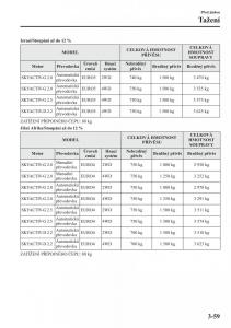 Mazda-CX-5-navod-k-obsludze page 132 min