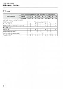 Mazda-CX-5-navod-k-obsludze page 429 min