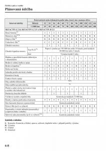 Mazda-CX-5-navod-k-obsludze page 433 min