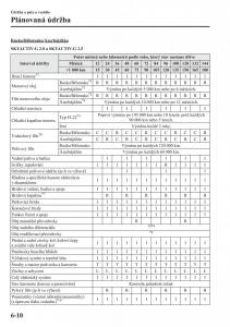 Mazda-CX-5-navod-k-obsludze page 435 min