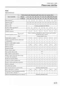 Mazda-CX-5-navod-k-obsludze page 438 min