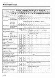 Mazda-CX-5-navod-k-obsludze page 441 min