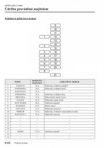 Mazda-CX-5-navod-k-obsludze page 487 min