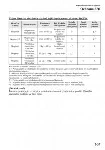 Mazda-CX-5-navod-k-obsludze page 52 min