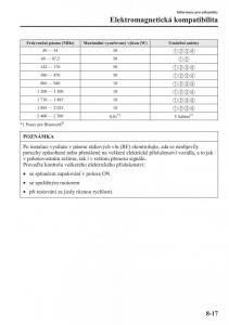 Mazda-CX-5-navod-k-obsludze page 564 min