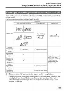 Mazda-CX-5-navod-k-obsludze page 70 min