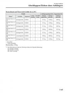 Mazda-2-Demio-Handbuch page 149 min