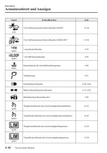 Mazda-2-Demio-Handbuch page 200 min