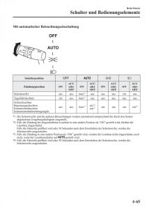 Mazda-2-Demio-Handbuch page 221 min