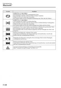 Mazda-2-Demio-Handbuch page 474 min