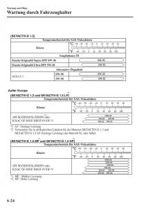 Mazda-2-Demio-Handbuch page 520 min