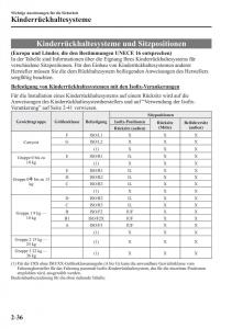 Mazda-2-Demio-Handbuch page 58 min