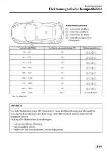 Mazda-2-Demio-Handbuch page 657 min