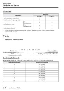 Mazda-2-Demio-Handbuch page 670 min