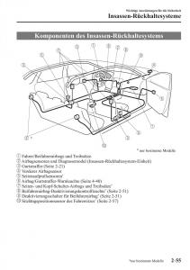 Mazda-2-Demio-Handbuch page 77 min