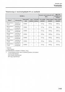 Mazda-2-Demio-Kezelesi-utmutato page 142 min