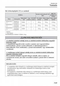 Mazda-2-Demio-Kezelesi-utmutato page 144 min