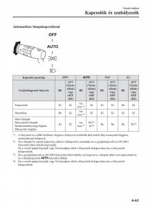 Mazda-2-Demio-Kezelesi-utmutato page 210 min