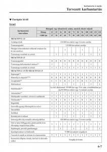 Mazda-2-Demio-Kezelesi-utmutato page 472 min