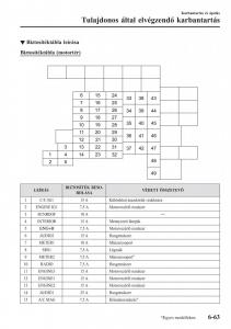 Mazda-2-Demio-Kezelesi-utmutato page 528 min