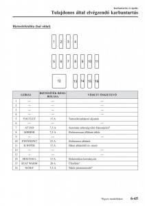 Mazda-2-Demio-Kezelesi-utmutato page 530 min