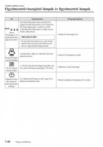 Mazda-2-Demio-Kezelesi-utmutato page 581 min