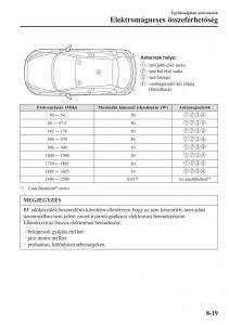 Mazda-2-Demio-Kezelesi-utmutato page 612 min