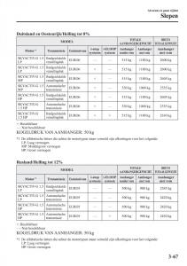 Mazda-2-Demio-handleiding page 154 min