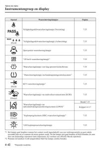 Mazda-2-Demio-handleiding page 203 min