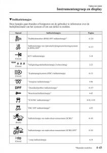 Mazda-2-Demio-handleiding page 204 min