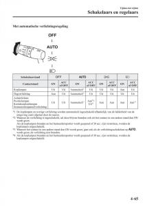 Mazda-2-Demio-handleiding page 226 min