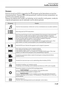 Mazda-2-Demio-handleiding page 404 min